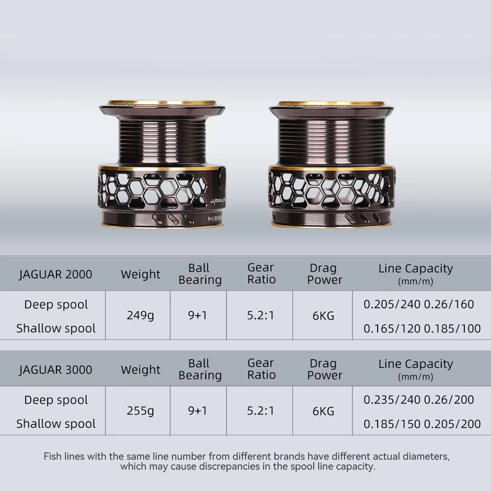 TSURINOYA 2 Spool Spinning Fis - Kastking Reel Zephyr บทวิจารณ์และราคา