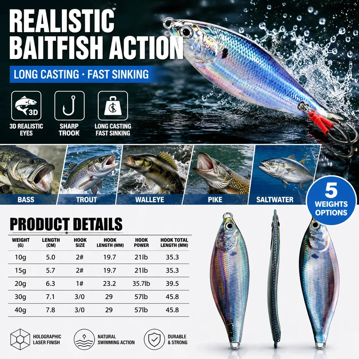 เหยื่อจิ๊กโลหะแบบสปินเนอร์ แบบ - Fishing Lure Blade Bait บทวิจารณ์และราคา