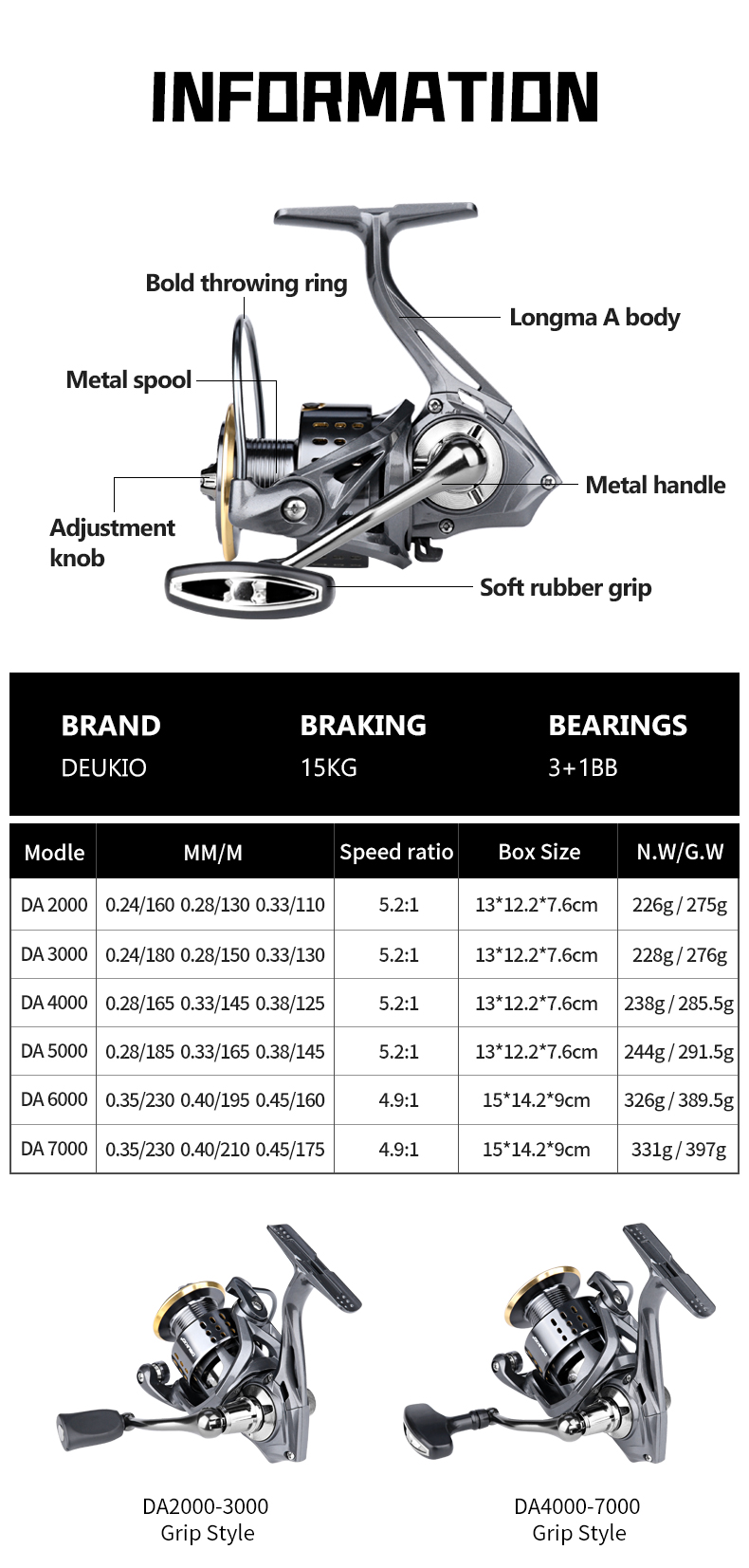 รอกตกปลา DEUKIO รุ่น Spinning  - Kastking Reel Zephyr บทวิจารณ์และราคา
